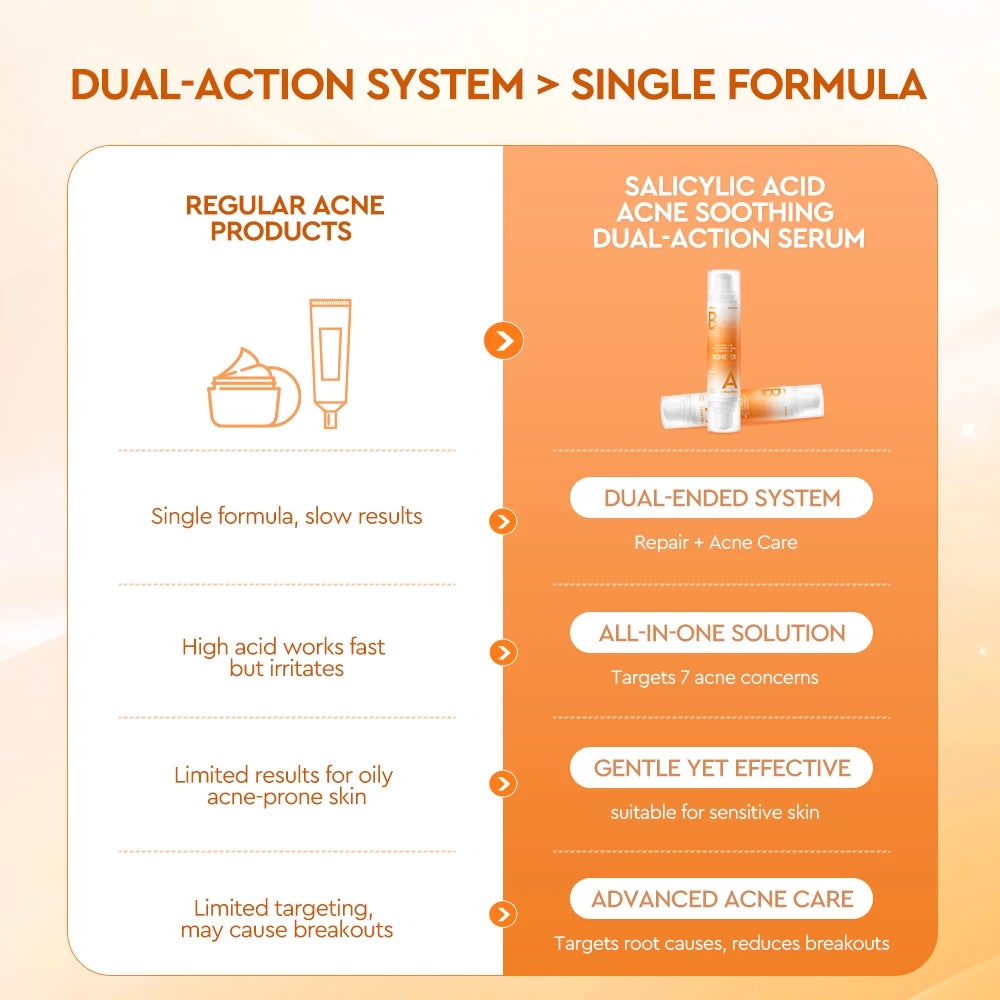 Salicylic Acid BHA Acne Soothing Dual Action Serum