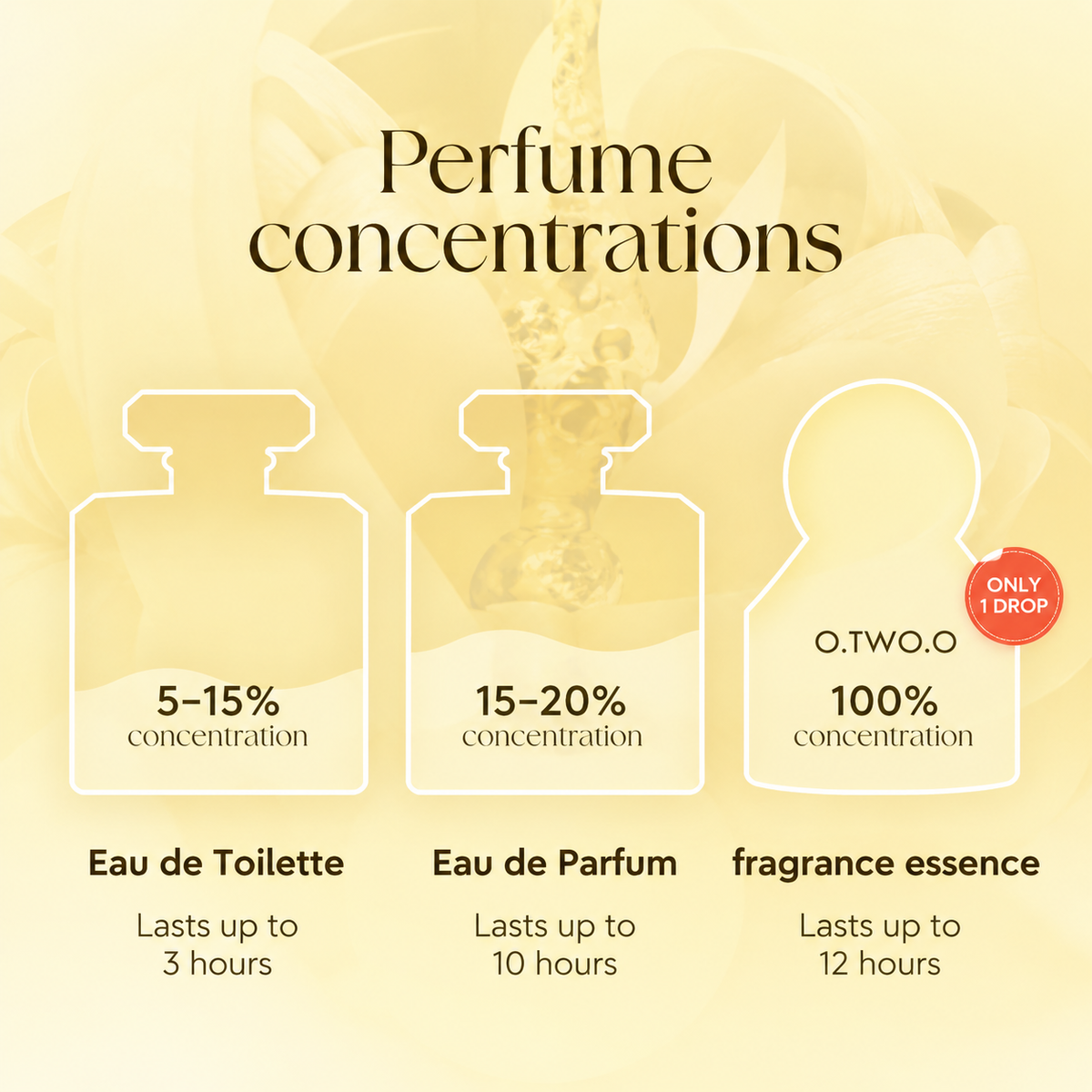 Sweet Haze 24H Essence Perfume Oil 7ml