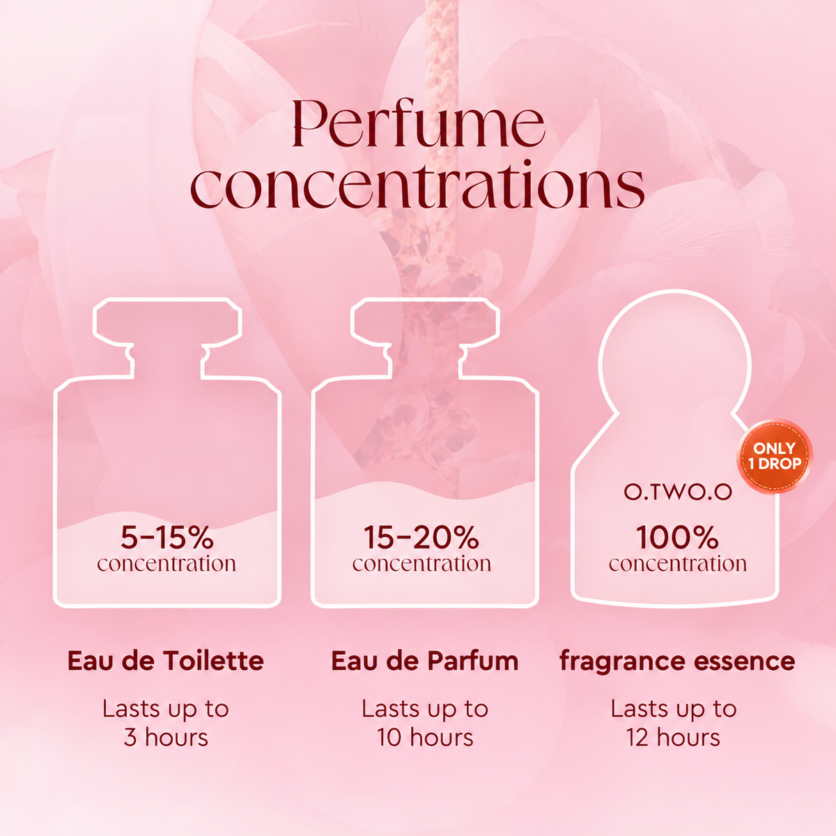 Night Bloom 24H Essence Perfume Oil 7ml