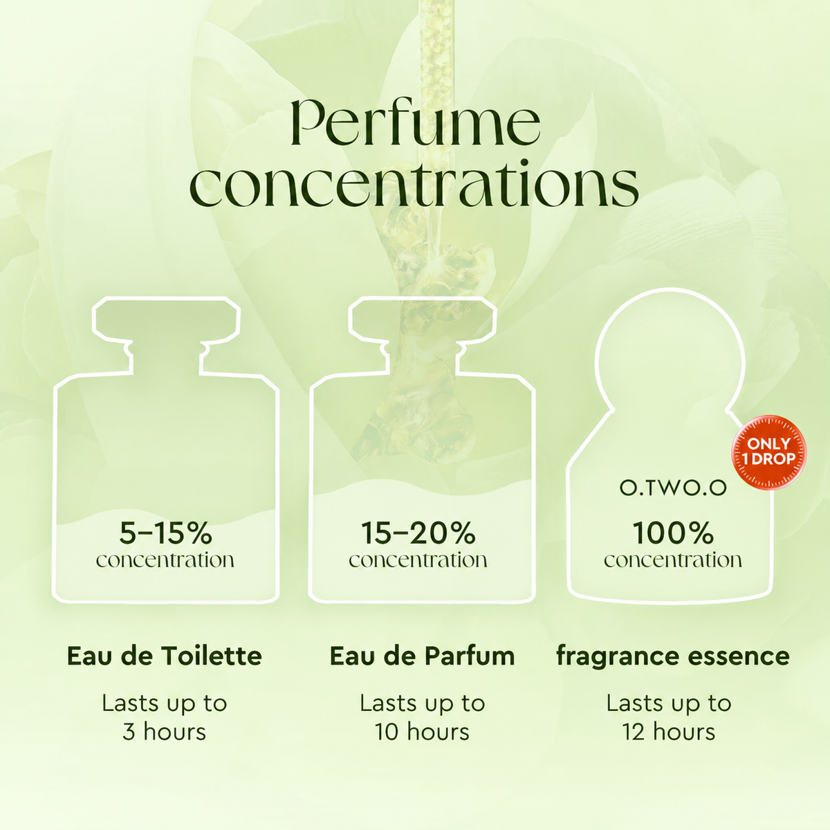 Jasmine Veil 24H Essence Perfume Oil 7ml